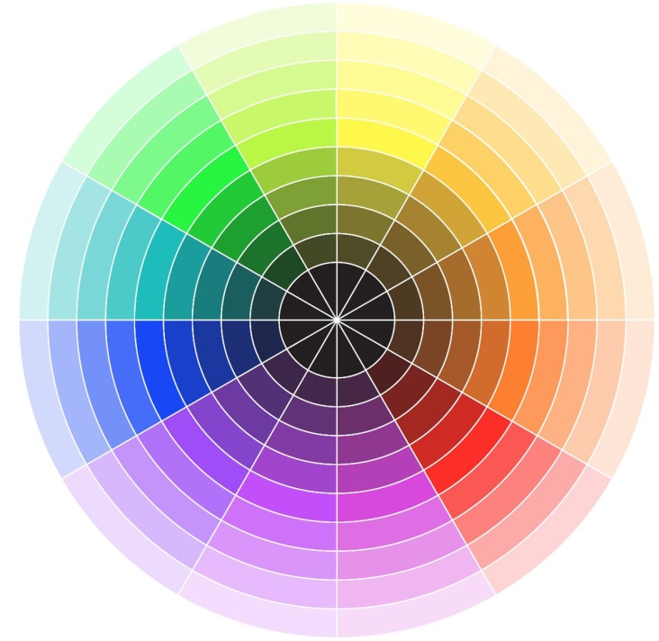 Спектральный круг Иттена